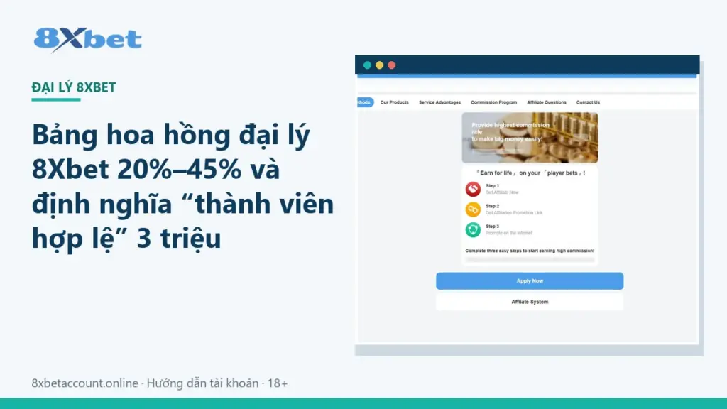 Ảnh bìa bảng hoa hồng đại lý 8Xbet 4 bậc từ 20% đến 45%