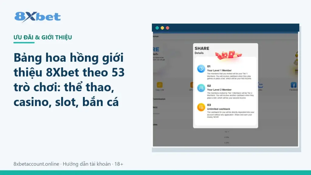 Ảnh bìa bảng hoa hồng giới thiệu 8Xbet theo 53 trò chơi với cột Tier 1 và Tier 2