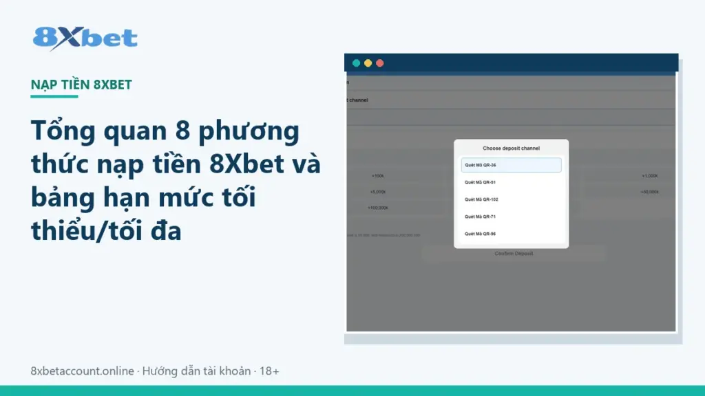 Ảnh bìa tổng quan 8 phương thức nạp tiền 8Xbet kèm bảng hạn mức tối thiểu và tối đa