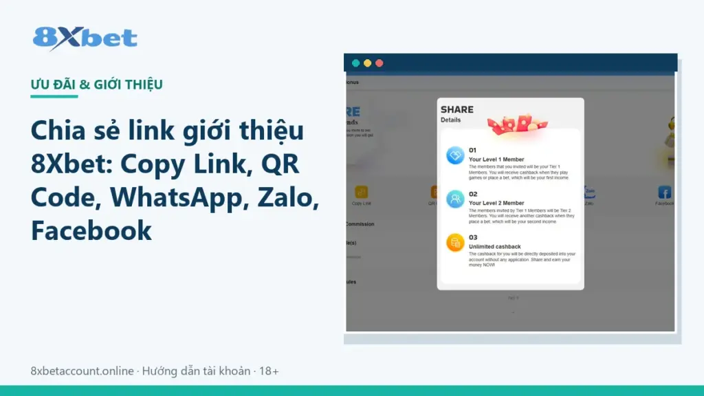Ảnh bìa hướng dẫn chia sẻ link giới thiệu 8Xbet qua Copy Link, QR Code, WhatsApp, Zalo, Facebook