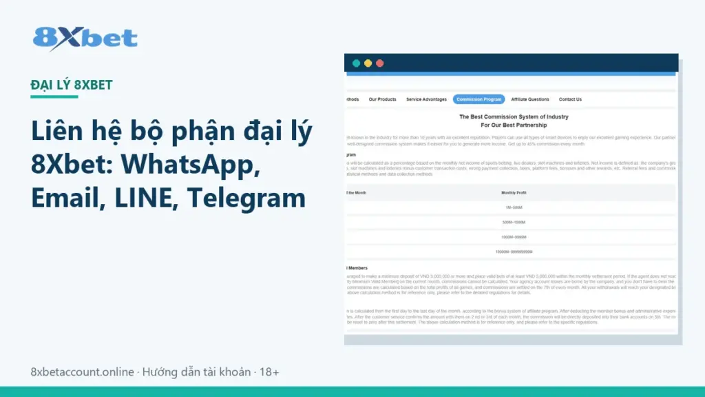Ảnh bìa liên hệ bộ phận đại lý 8Xbet qua WhatsApp, Email, LINE và Telegram