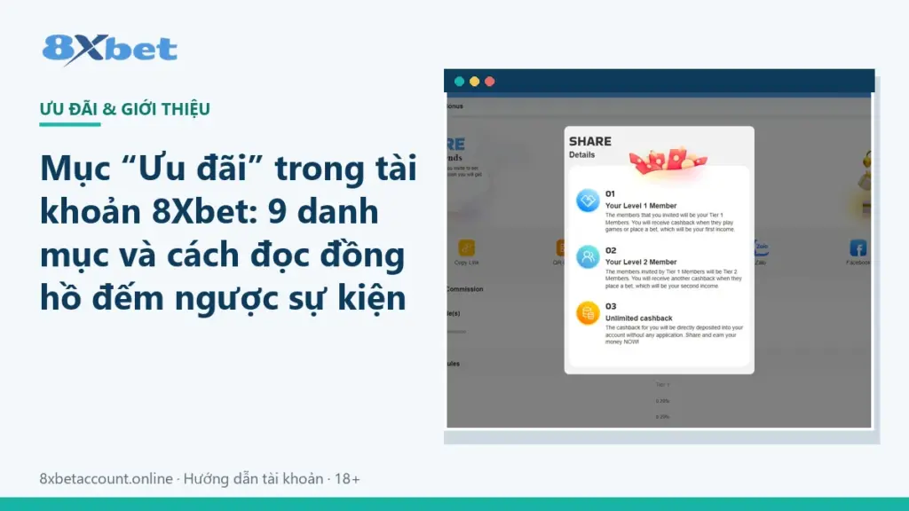 Ảnh bìa hướng dẫn mục ưu đãi 8Xbet trong tài khoản với 9 danh mục và đồng hồ đếm ngược