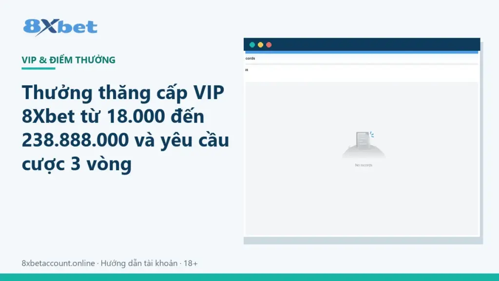Ảnh bìa bài viết thưởng thăng cấp VIP 8Xbet từ 18.000 đến 238.888.000 kèm yêu cầu 3 vòng cược