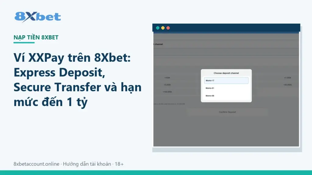 Ảnh bìa giới thiệu ví XXPay 8Xbet với nhãn Express Deposit, Secure Transfer và hạn mức đến 1 tỷ